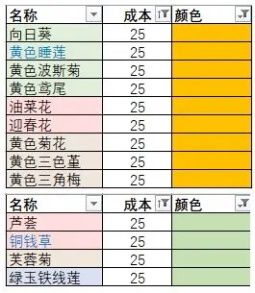 性价比最高的花束配图3
