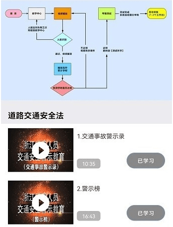浙江机动车驾驶人互联网教育平台