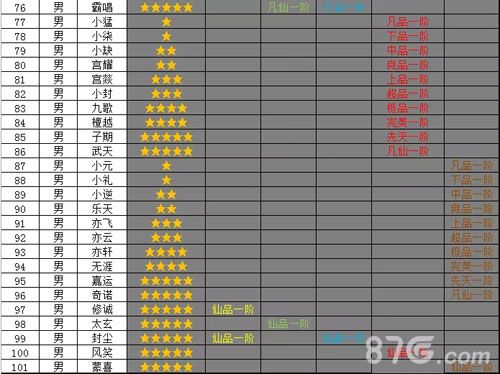 想不想修真道童大全3