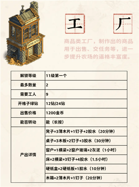 商品类工厂攻略配图4
