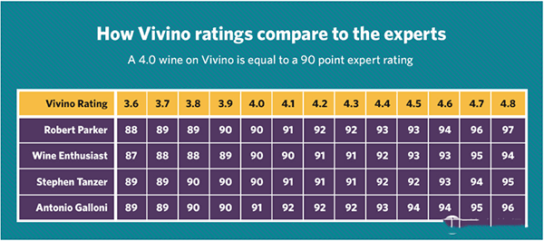 Vivino5
