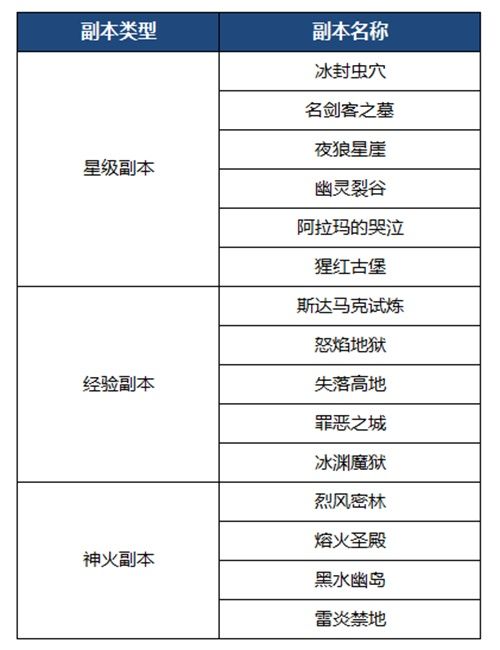 魔域手游4