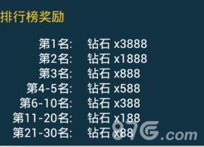 超级舰队宣排行榜奖励