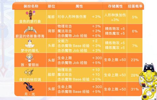 仙境传说RO:守护永恒的爱8