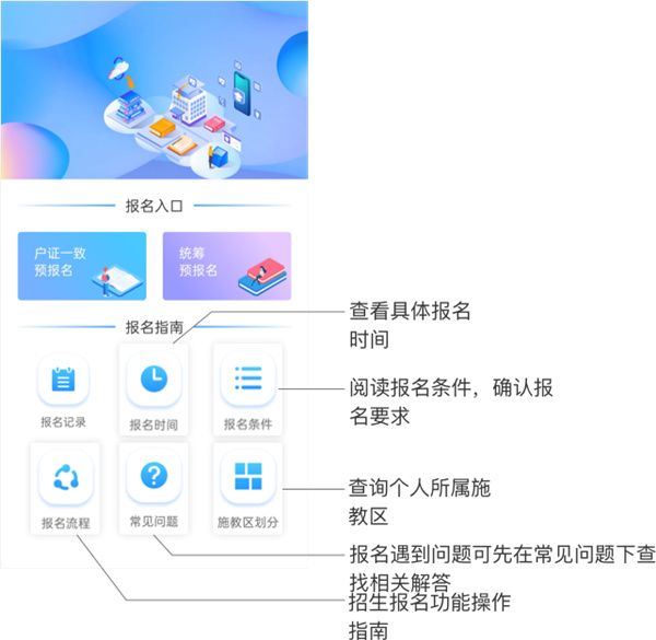 怎么完成幼儿园报名配图2