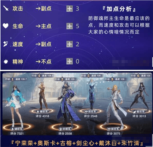 斗罗大陆魂师对决古榕阵容怎么搭配