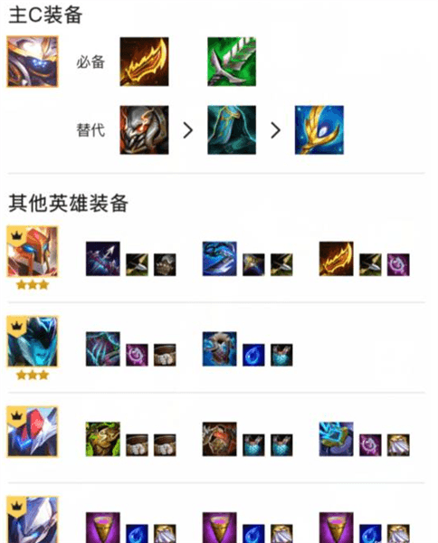 阵容推荐配图3