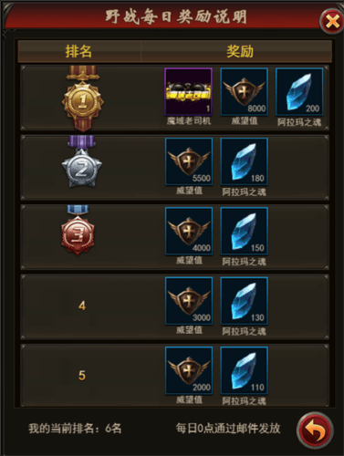 勇者传说2暗黑崛起竞技系统介绍4