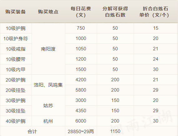 淬炼石攻略配图3