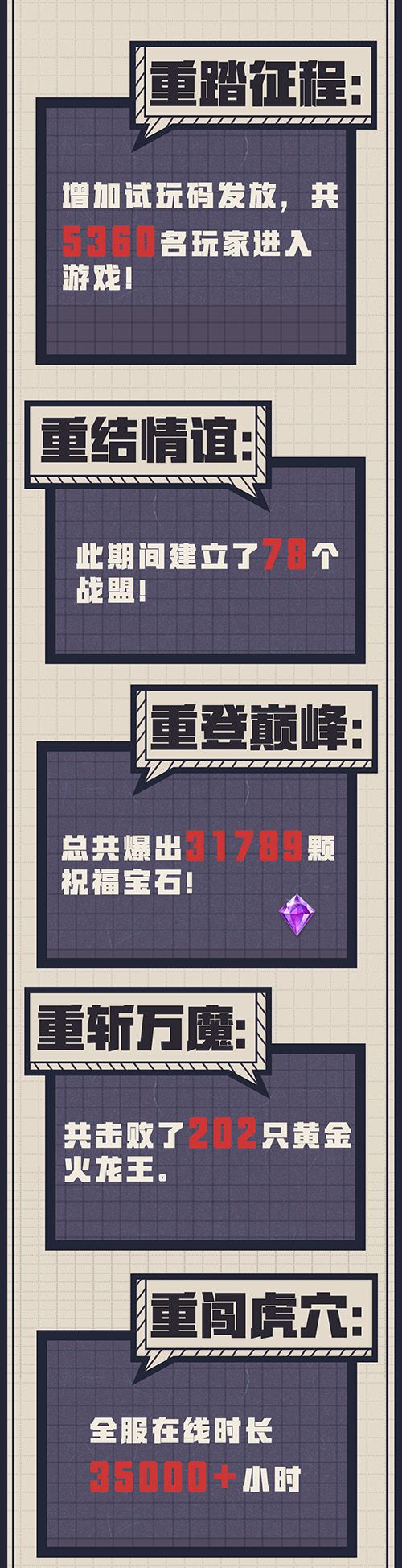 荣耀大天使5