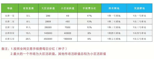 如何赚钱配图3
