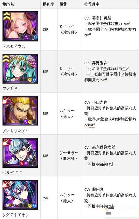 黑骑士与白魔王A RANK推荐卡