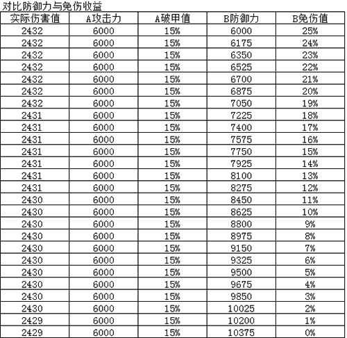 烟雨江湖90级装备图片2
