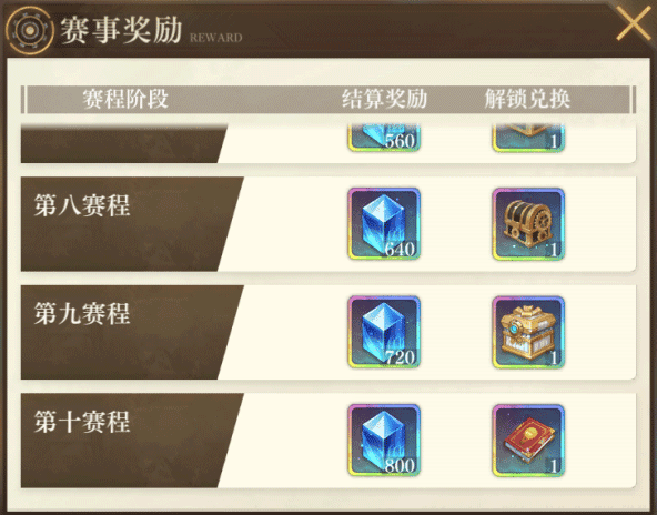 游戏攻略配图5