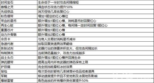 比特小队道具5