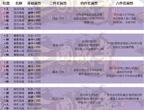 御魂全属性表解说配图9