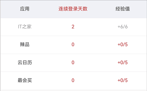 IT之家怎么升级配图1
