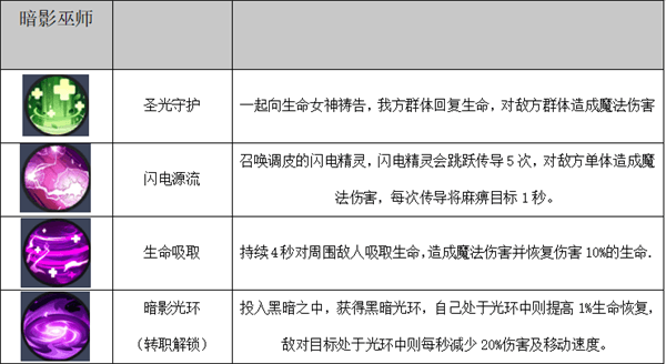 四职业技能介绍配图3