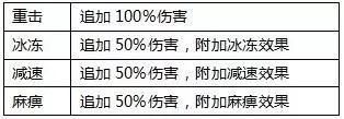 全民奇迹果盘客户端游戏截图12