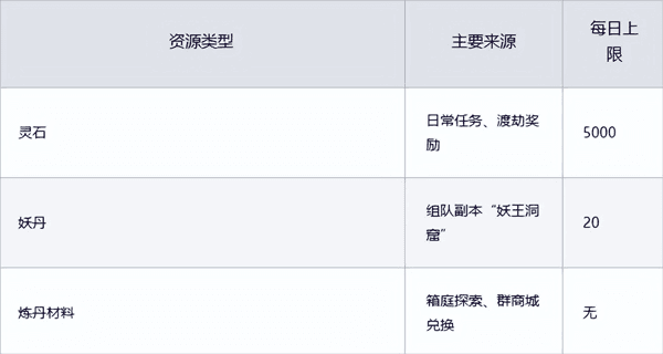 游戏攻略配图4