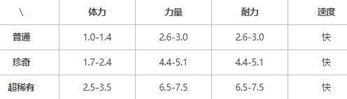 提灯与地下城露露学什么技能