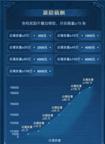 世界启元7
