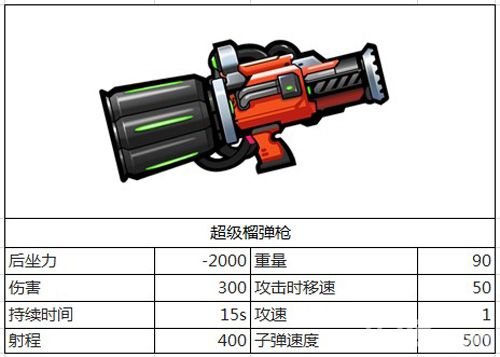 《反斗联盟》武器图鉴:超级武器 反斗联盟超级武器