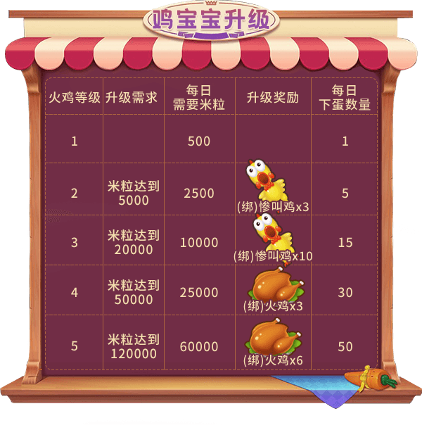 超豪华的火鸡派对!《推理学院》感恩节活动正式开启 超豪华的火鸡派对!《推理学院》感恩节活动正式开启