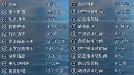 防空型巡洋舰:库图佐夫