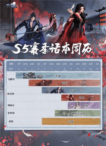 天涯明月刀8