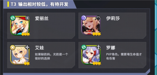 强度最新排行配图4