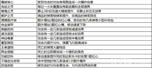 比特小队道具6