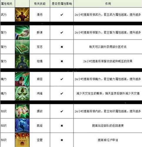 梦想帝王手游君主开局路线选择攻略
