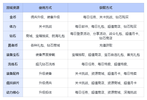 资源攻略配图5