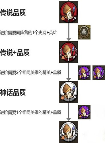 小小军团2英雄品阶2