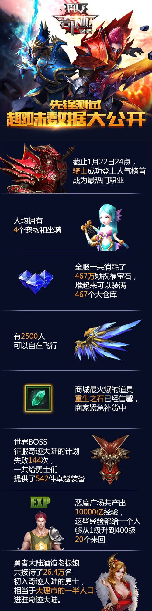 奇迹:最强者趣味测试数据