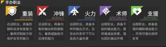 职业攻略配图1
