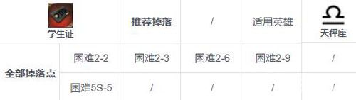 第七史诗学生证掉落攻略