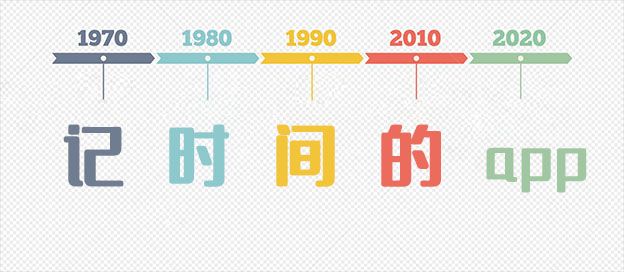 记时间的app