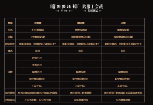 暗黑破坏神:不朽4