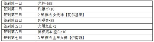 解神者4