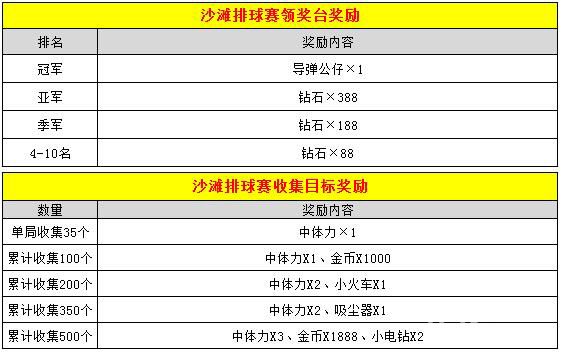 快乐点点消活动奖励一览1