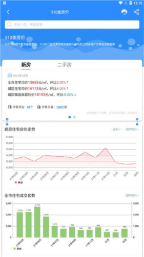 510房产网宣传图