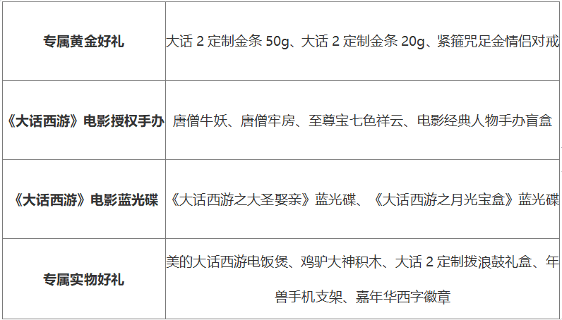 金条惊喜送!《大话西游》电影主题新服【盖世英雄】 金条惊喜送!《大话西游》电影主题新服【盖世英雄】