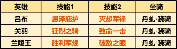 吕布阵容推荐配图5