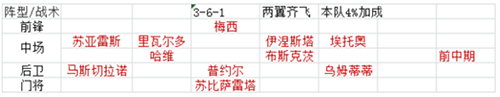 巴萨vip阵容搭配选择配图3