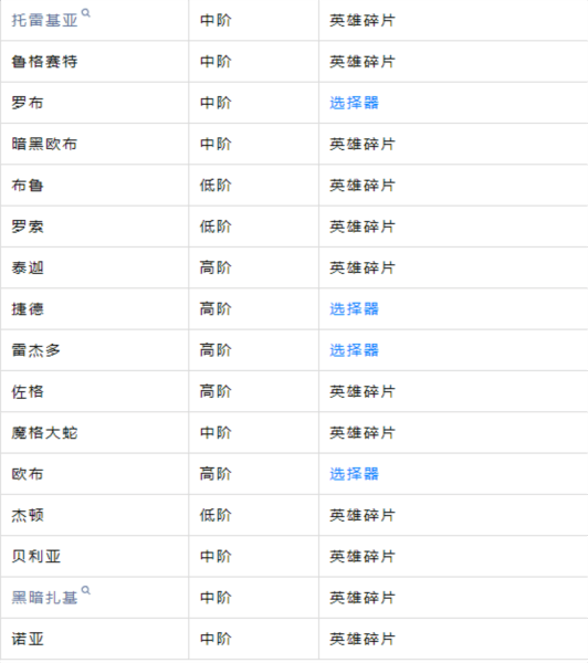 英雄觉醒配图3