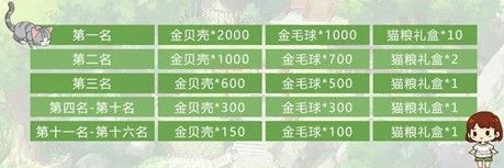 小森生活X每日优鲜联动活动今日开启,你想成为西红柿首富吗? 小森生活X每日优鲜联动活动今日开启,你想成为西红柿首富吗?