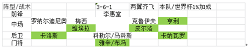 巴萨vip阵容搭配选择配图5