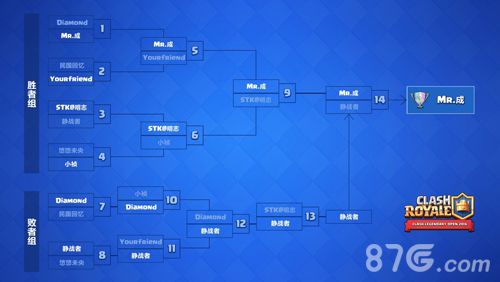 皇室战争总决赛对阵流程图